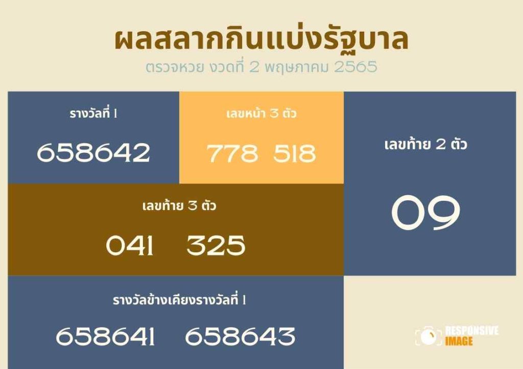หวยไทย สลากกินแบ่งรัฐบาล งวด 2 พฤษภาคม 2565