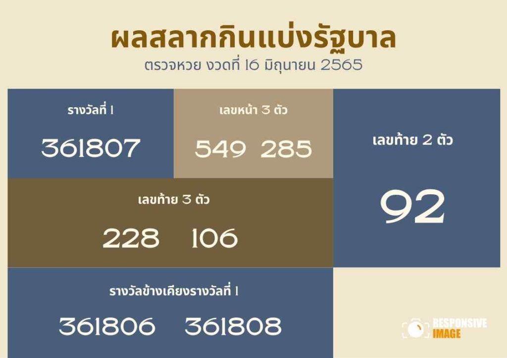 ผลหวยไทย สลากกินแบ่งรัฐบาล งวด 16 มิถุนายน 2565